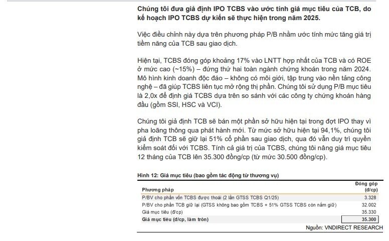 VNDirect: IPO TCBS mở ra câu chuyện đầy triển vọng cho TCB