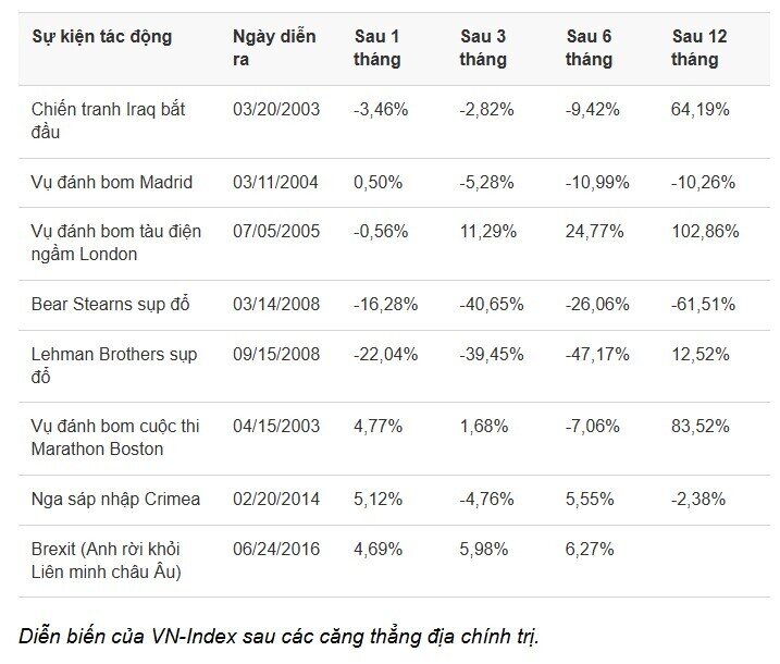 Cơ hội mua vào các cổ phiếu nền tảng cơ bản tốt