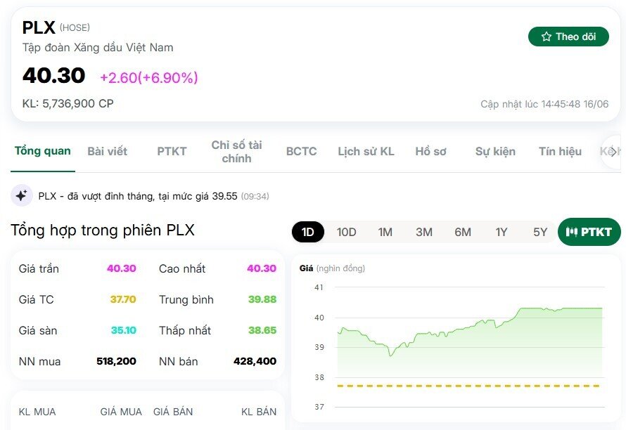 Sướng như cổ đông Petrolimex (PLX)