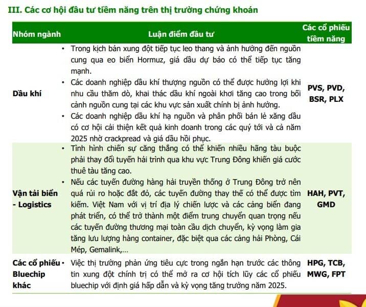 Xung đột tại Trung Đông sẽ tác động thế nào tới TTCK Việt?