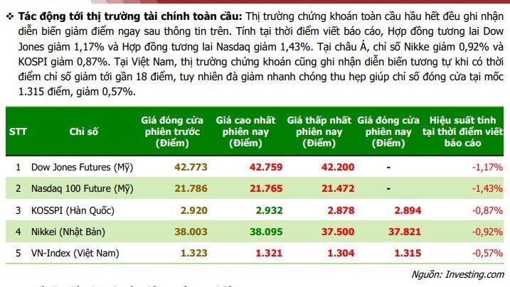 Xung đột tại Trung Đông sẽ tác động thế nào tới TTCK Việt?