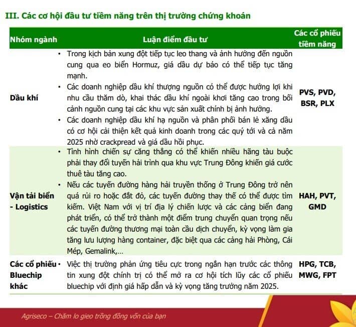 Chiến sự Iran–Israel leo thang, CTCK điểm tên nhóm cổ phiếu hưởng lợi ngược dòng