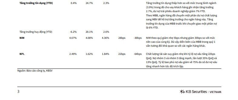 Một cổ phiếu ngân hàng được kỳ vọng tăng 25%