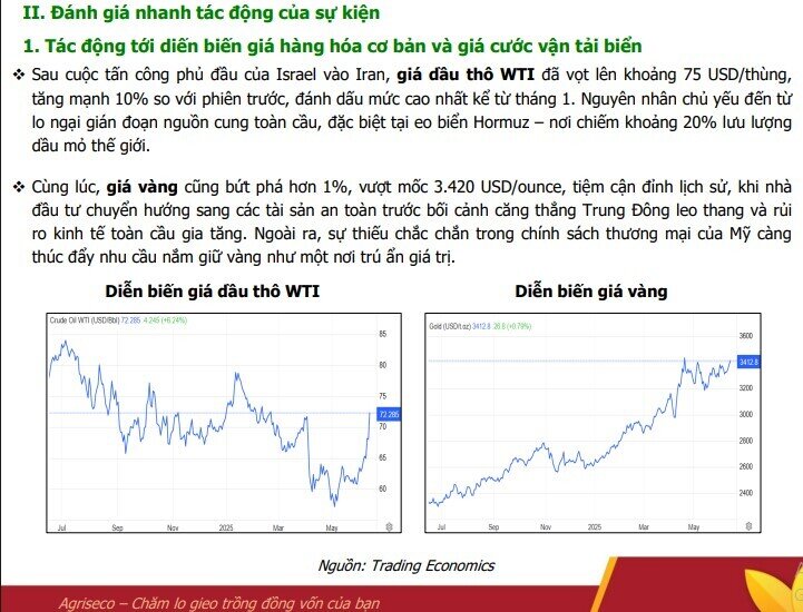 Xung đột tại Trung Đông sẽ tác động thế nào tới TTCK Việt?
