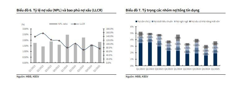 Một cổ phiếu ngân hàng được kỳ vọng tăng 25%