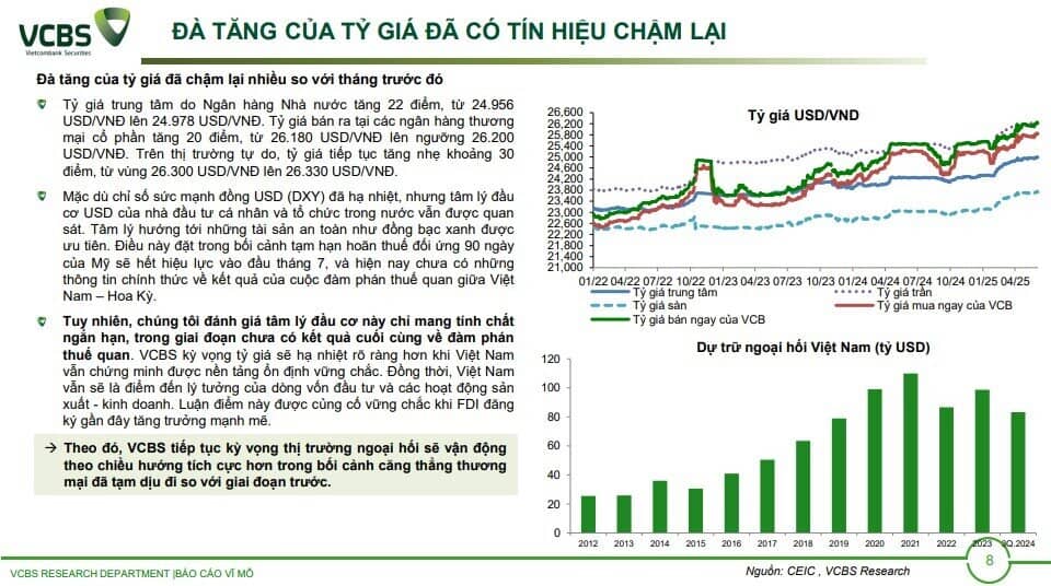 USD vẫn là 'hầm trú ẩn' của NĐT Việt
