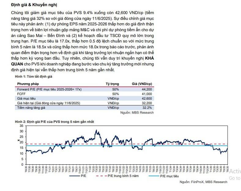 Lợi nhuận 'đại gia' dầu khí được dự báo tăng trưởng 33% trong năm 2025