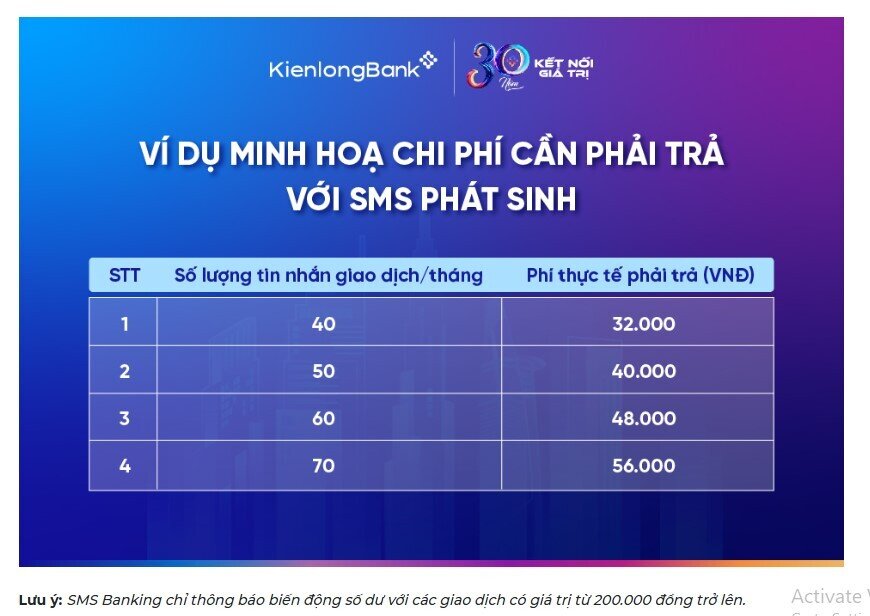 Một ngân hàng thông báo: Chuyển khoản từ 200.000 trở lên mới có SMS biến động số dư