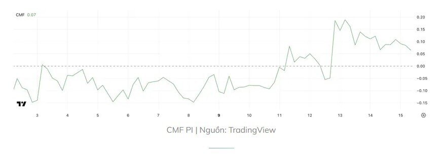 Pi Network sắp phục hồi hay tiếp tục giảm?