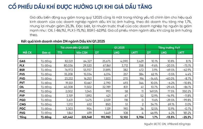 Xung đột Iran-Israel bùng nổ: Nhận diện cổ phiếu dầu khí sẽ bứt phá trong quý 3