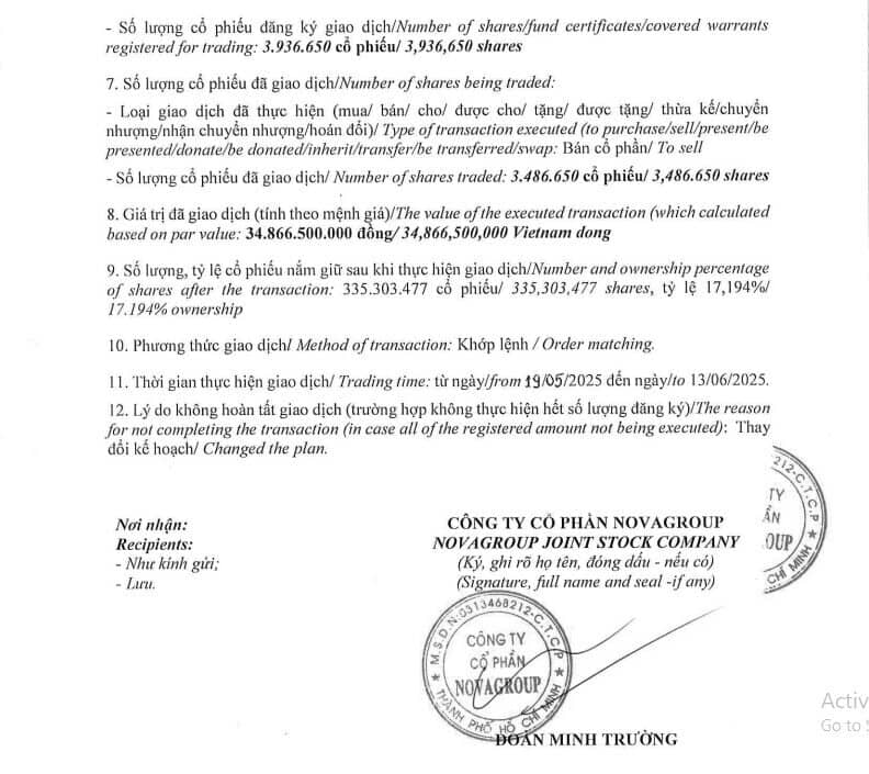 NovaGroup và con gái Chủ tịch Novaland bán khớp lệnh hơn 11 triệu cổ phiếu NVL