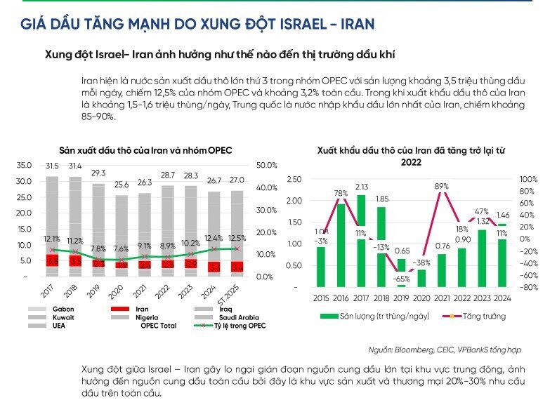 Xung đột Iran-Israel bùng nổ: Nhận diện cổ phiếu dầu khí sẽ bứt phá trong quý 3
