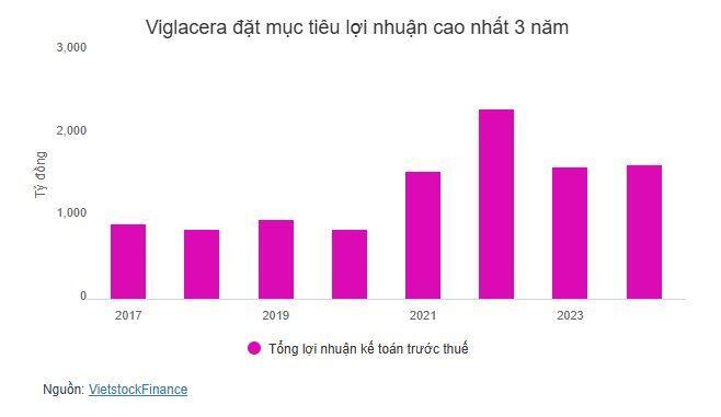 Viglacera dự kiến cho thuê 120ha KCN, bàn giao 2,000 căn NƠXH