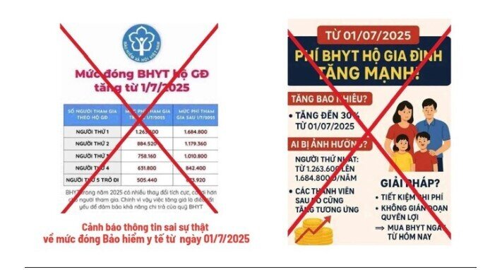 Thực hư việc tăng mức đóng BHYT lên 6% từ ngày 1-7?