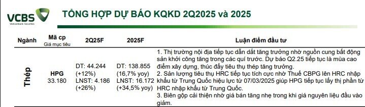 Lợi nhuận quý 2 sẽ đột biến tại nhiều doanh nghiệp BĐS, xây dựng, một tên tuổi ngành điện tăng 7.500%