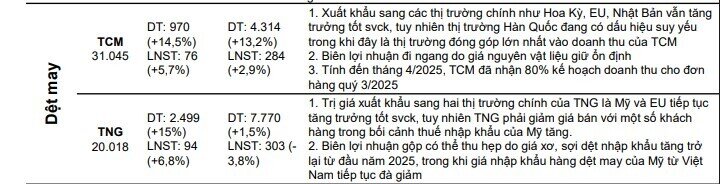 Lợi nhuận quý 2 sẽ đột biến tại nhiều doanh nghiệp BĐS, xây dựng, một tên tuổi ngành điện tăng 7.500%