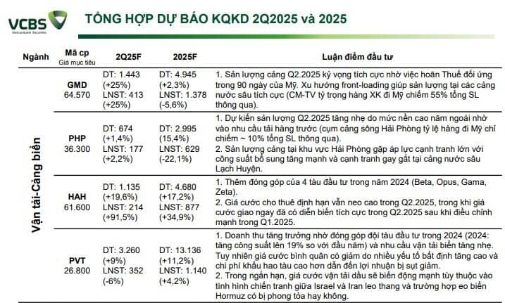 Hé lộ bức tranh lợi nhuận doanh nghiệp quý 2: Nhóm ngành nào dẫn sóng?
