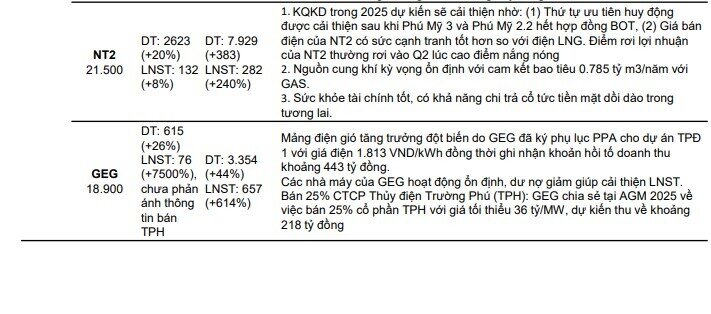 Lợi nhuận quý 2 sẽ đột biến tại nhiều doanh nghiệp BĐS, xây dựng, một tên tuổi ngành điện tăng 7.500%