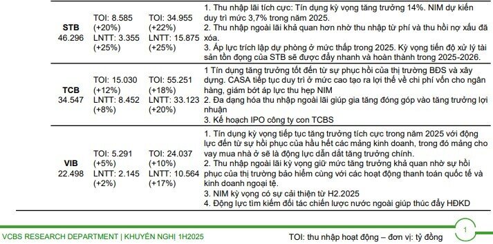 Lợi nhuận quý 2 sẽ đột biến tại nhiều doanh nghiệp BĐS, xây dựng, một tên tuổi ngành điện tăng 7.500%