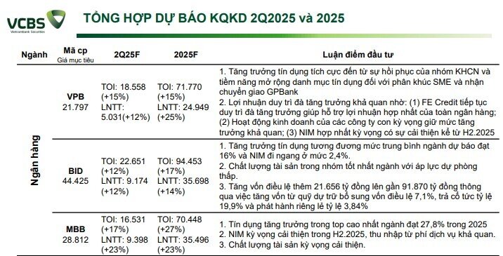 Lợi nhuận quý 2 sẽ đột biến tại nhiều doanh nghiệp BĐS, xây dựng, một tên tuổi ngành điện tăng 7.500%