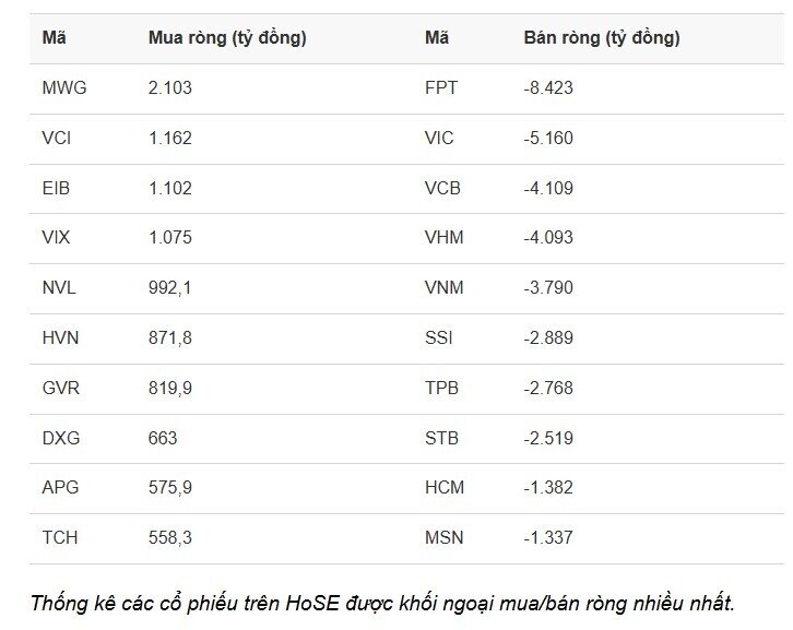 Top cổ phiếu tăng/giảm mạnh nửa đầu năm