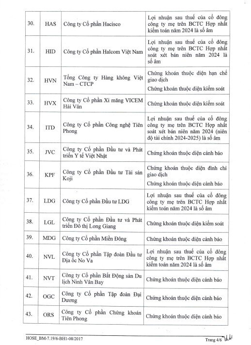 HoSE cắt margin 65 mã chứng khoán: HAG, NVL, BSR… tiếp tục nằm trong danh sách