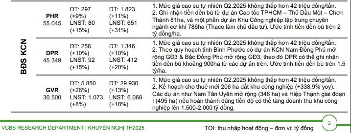 Lợi nhuận quý 2 sẽ đột biến tại nhiều doanh nghiệp BĐS, xây dựng, một tên tuổi ngành điện tăng 7.500%