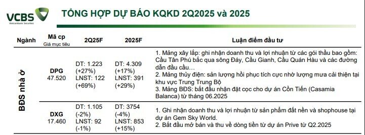 Hé lộ bức tranh lợi nhuận doanh nghiệp quý 2: Nhóm ngành nào dẫn sóng?