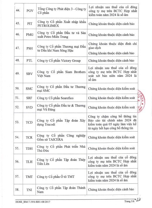 HoSE cắt margin 65 mã chứng khoán: HAG, NVL, BSR… tiếp tục nằm trong danh sách