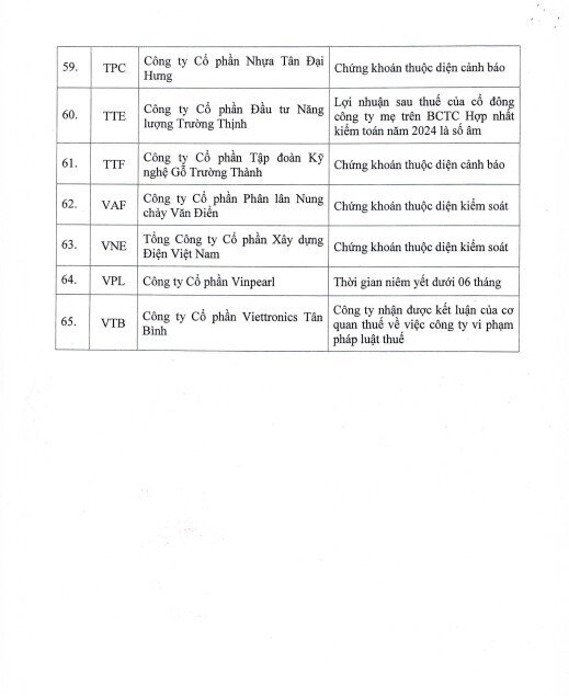 HoSE cắt margin 65 mã chứng khoán: HAG, NVL, BSR… tiếp tục nằm trong danh sách
