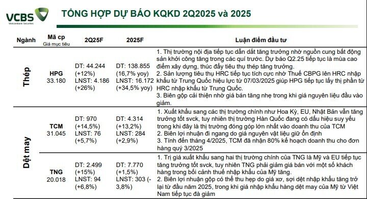 Hé lộ bức tranh lợi nhuận doanh nghiệp quý 2: Nhóm ngành nào dẫn sóng?