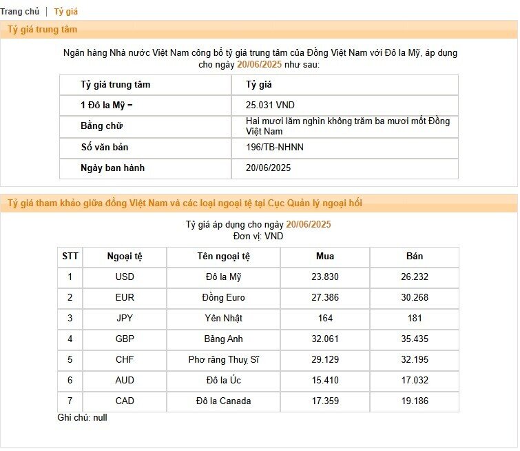 Xuất hiện tâm lý đầu cơ USD, tín hiệu hạ nhiệt sẽ sớm xuất hiện