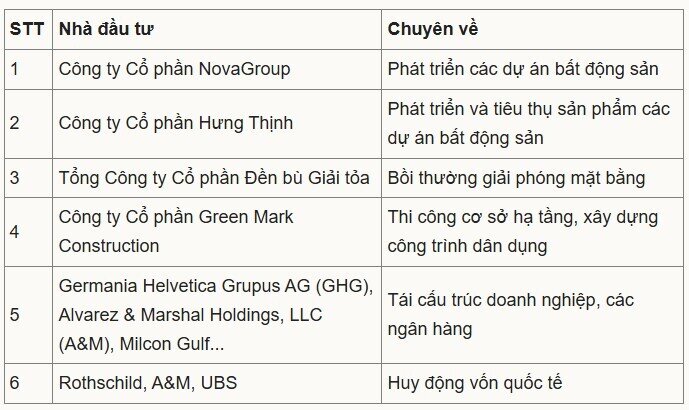 Vạn Thịnh Phát đề xuất phương án tái cơ cấu SCB trong 12 năm