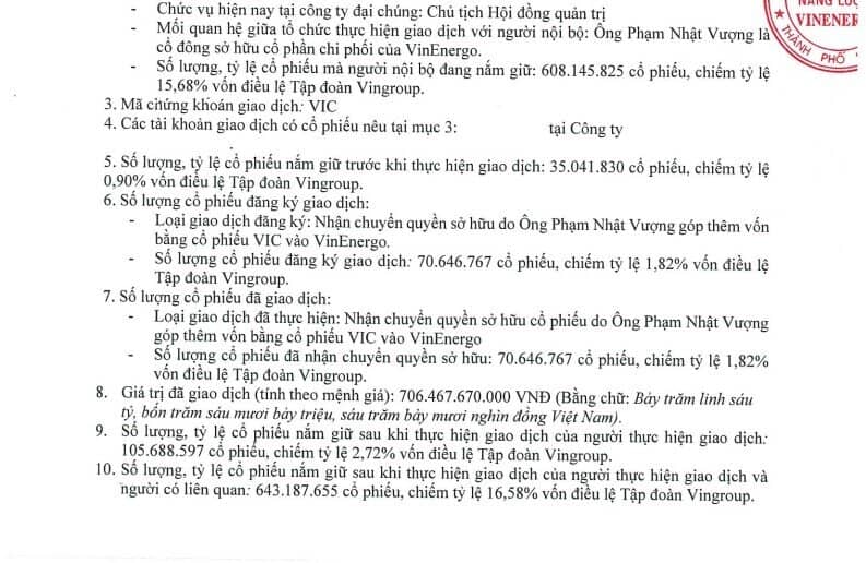 Tỷ phú Phạm Nhật Vượng góp xong 70 triệu cổ phiếu vào VinEnergo, muốn góp tiếp gần 88 triệu cổ phiếu vào VinSpeed