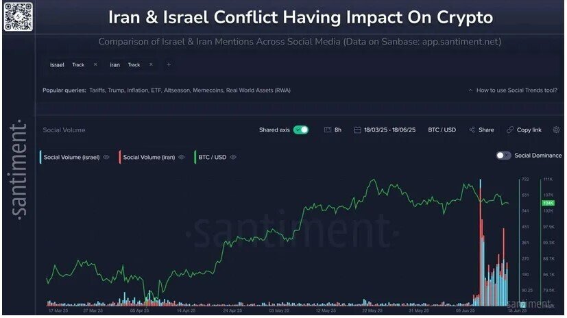 Bitcoin vẫn ổn định giữa khủng hoảng chiến tranh Trung Đông