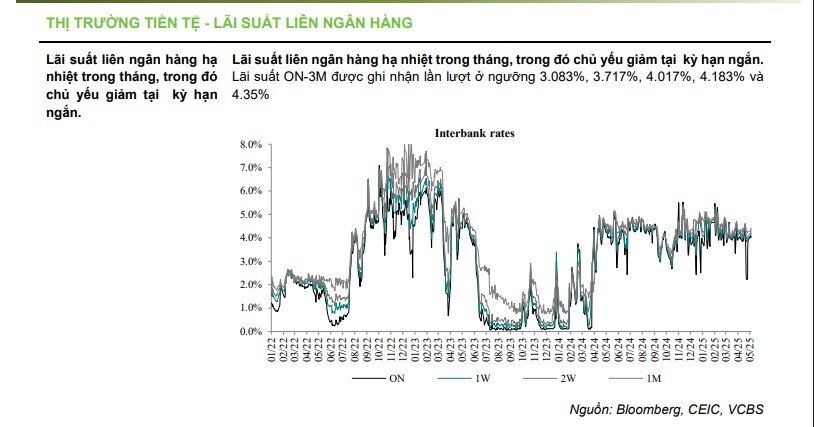 Xuất hiện tâm lý đầu cơ USD, tín hiệu hạ nhiệt sẽ sớm xuất hiện