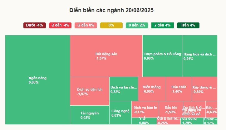 Cổ phiếu cá tra ngược dòng thị trường