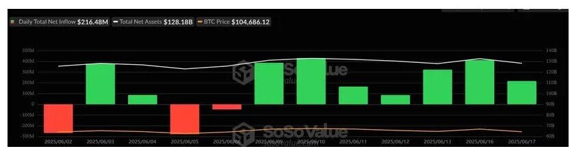 Bitcoin vẫn ổn định giữa khủng hoảng chiến tranh Trung Đông