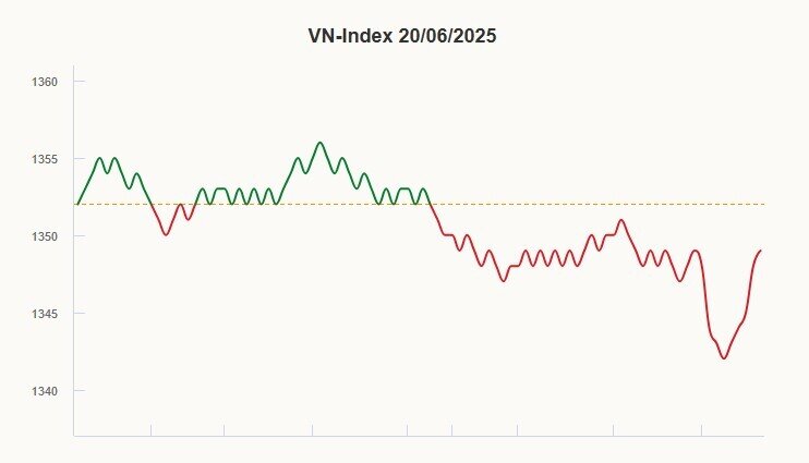 Cổ phiếu cá tra ngược dòng thị trường