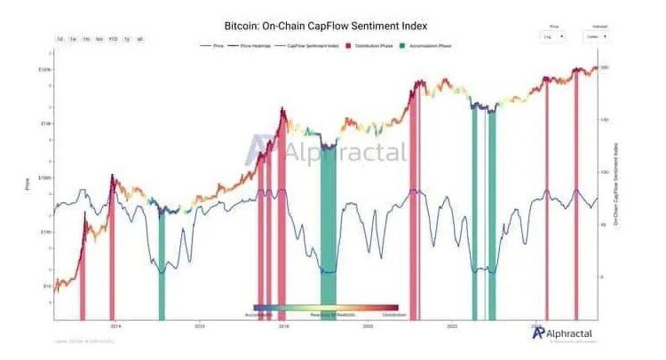 Bitcoin vẫn ổn định giữa khủng hoảng chiến tranh Trung Đông