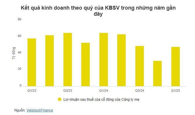 KBSV đón Tổng Giám đốc mới
