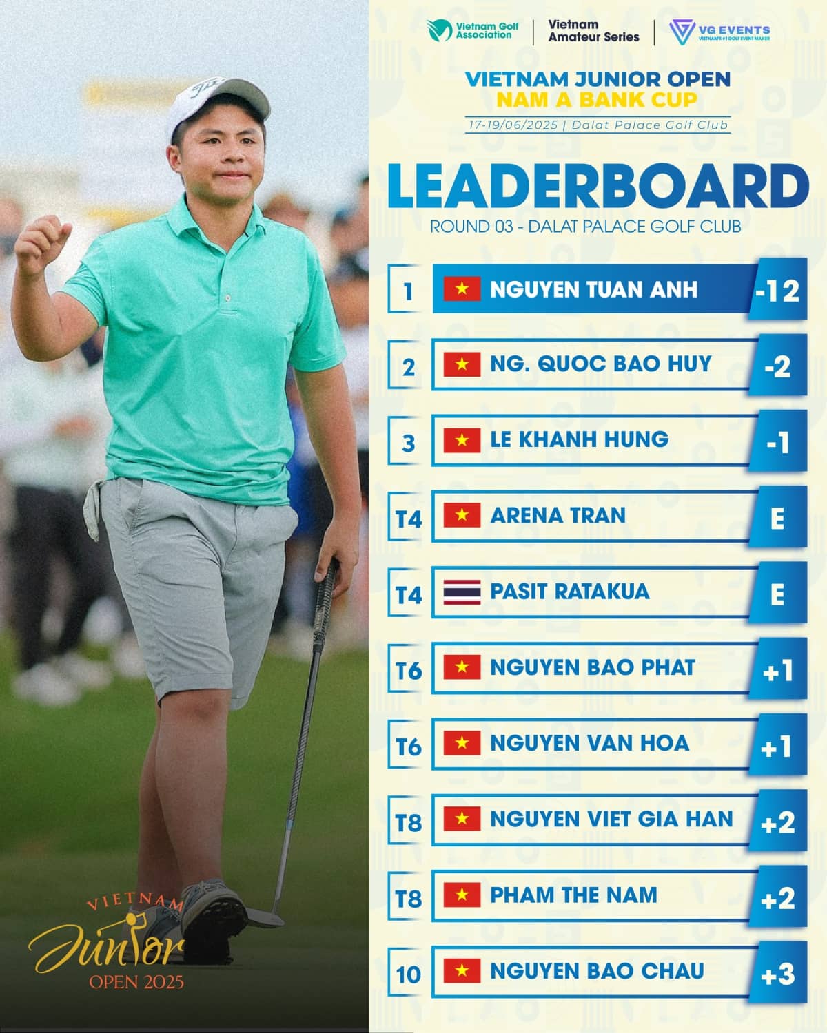 Nguyễn Tuấn Anh vô địch Vietnam Junior Open 2025 - Nam A Bank Cup