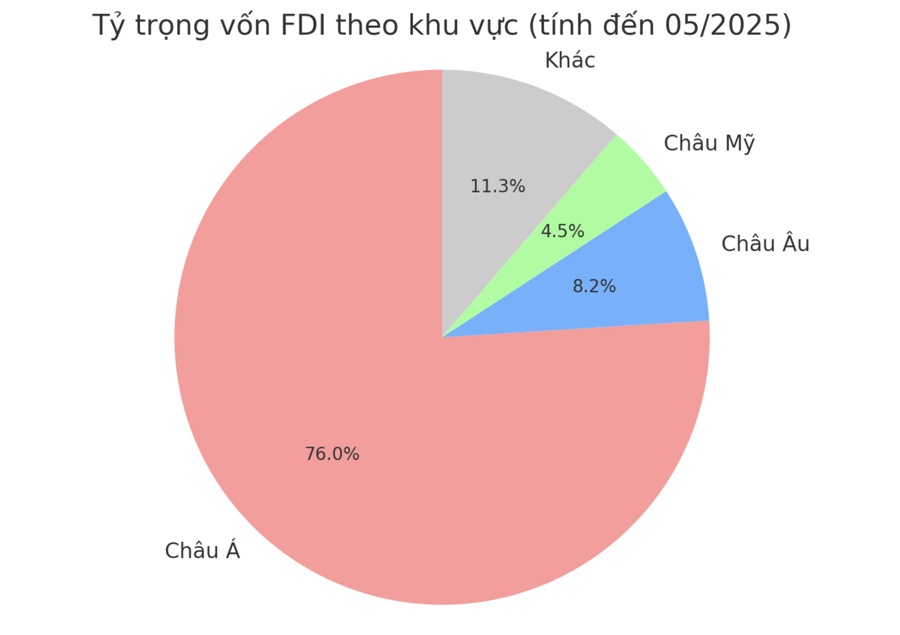 Loạt dự án FDI đi vay để chuyển giá và trốn thuế