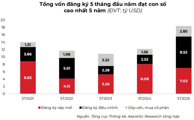 Yếu tố nào sẽ thúc đẩy làn sóng FDI vào Việt Nam?