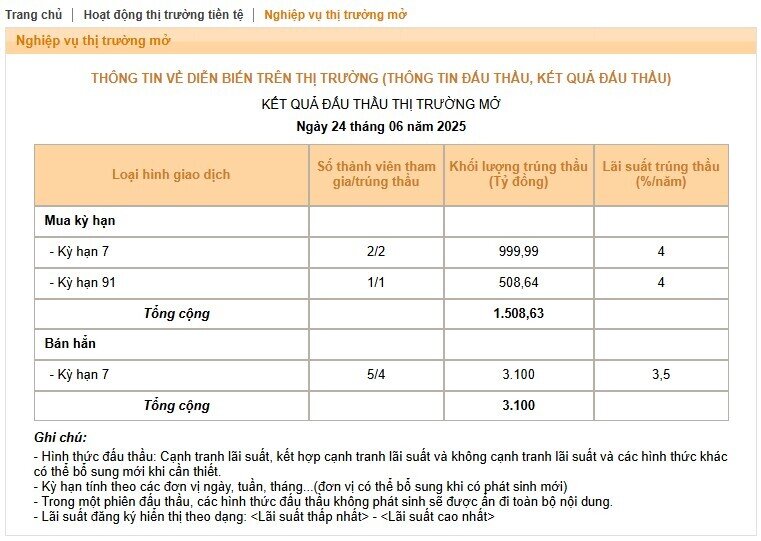 Chuyên gia nói gì về việc NHNN hút tiền trở lại qua tín phiếu