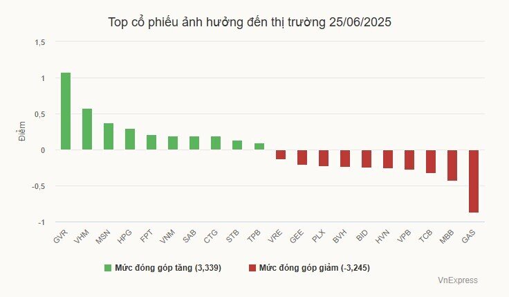 Cổ phiếu Hòa Phát hút tiền