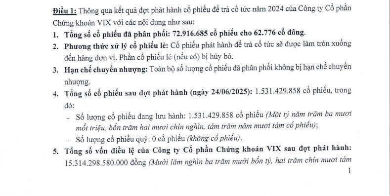 Chứng khoán VIX tăng vốn điều lệ vượt 15.300 tỷ đồng sau đợt trả cổ tức