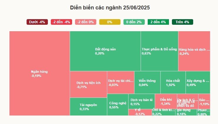 Cổ phiếu Hòa Phát hút tiền