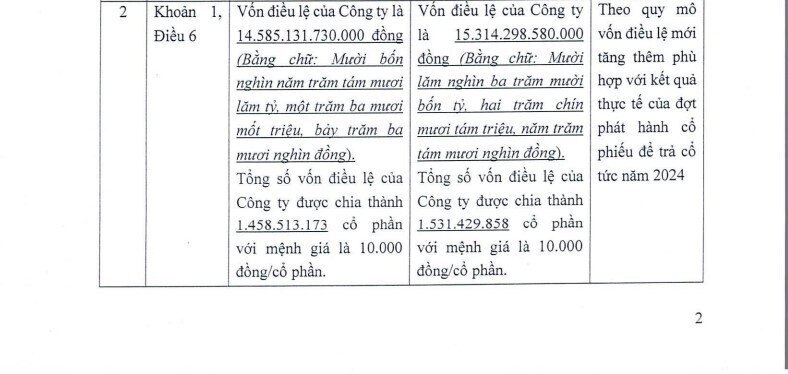 Chứng khoán VIX tăng vốn điều lệ vượt 15.300 tỷ đồng sau đợt trả cổ tức