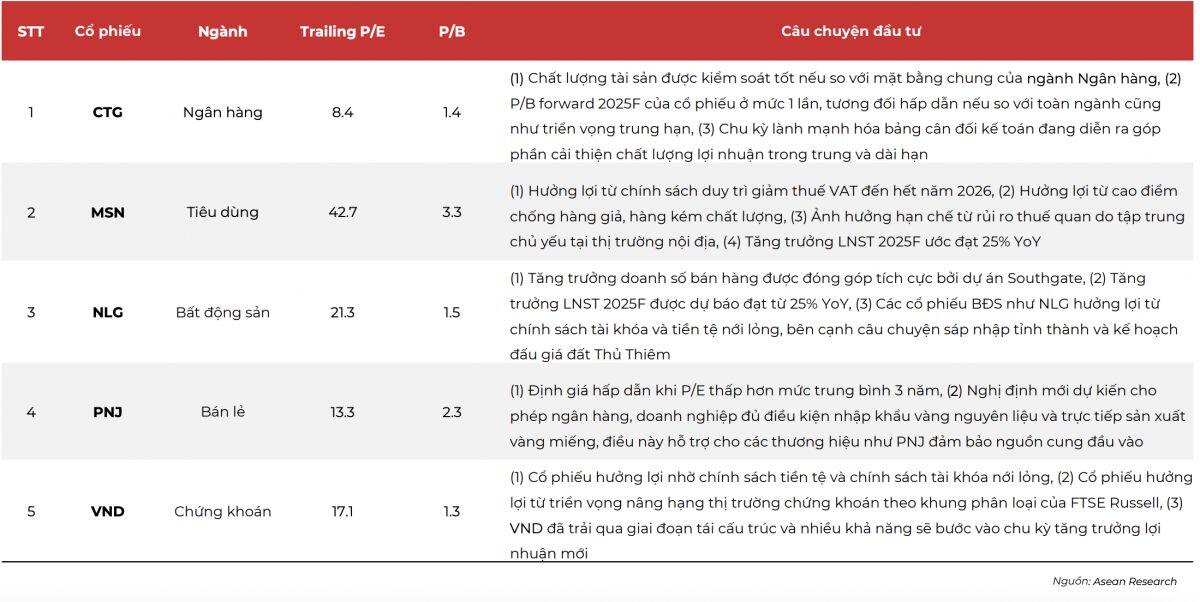 Sau giai đoạn tích lũy nền lớn xuyên suốt năm 2024, chỉ số thị trường đã có pha “rũ bỏ” dứt khoát vào  ...